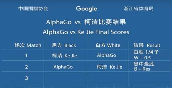  ½ӭսAlphaGo